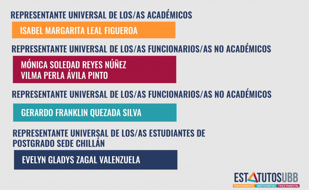 Postulantes a representantes universales en comisión redactora expusieron su visión de la reforma estatutaria